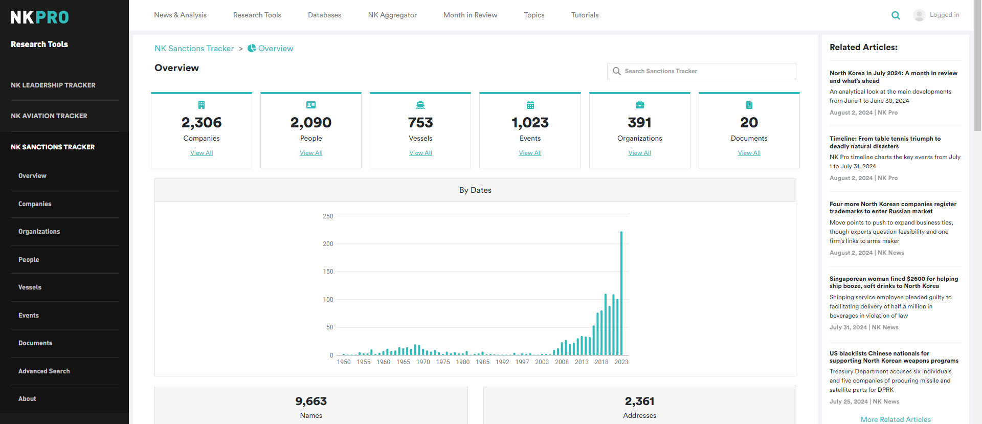 A desktop view of the NK Pro Sanctions Tracker includes an infographic of sanctions organized by date, and filters for companies, people, events, vessels, organizations, and documents. 