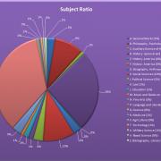Image of subject ratio graph