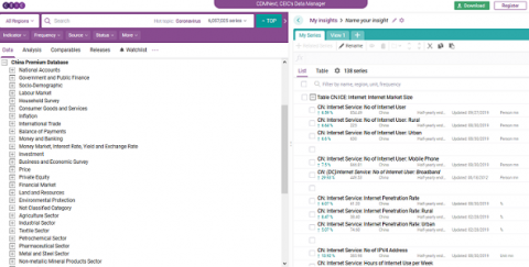 A screenshot of CEIC China Premium Database